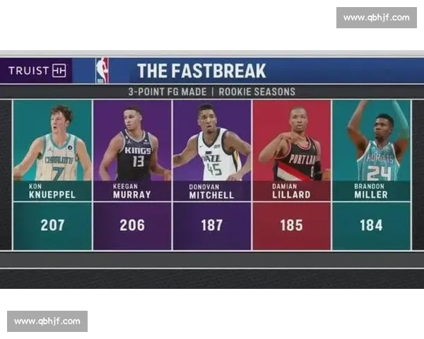 NBA球员全面数据分析揭示赛季表现与潜力趋势