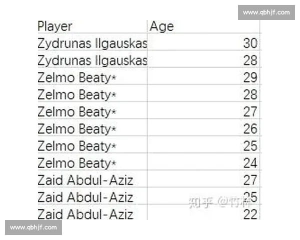 NBA球员表现数据分析与综合状态评估方法研究