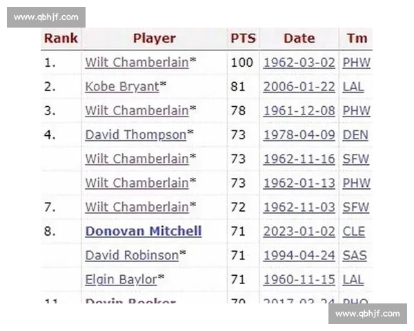 NBA最新战报精彩纷呈 强队逆袭赛季亮点尽显