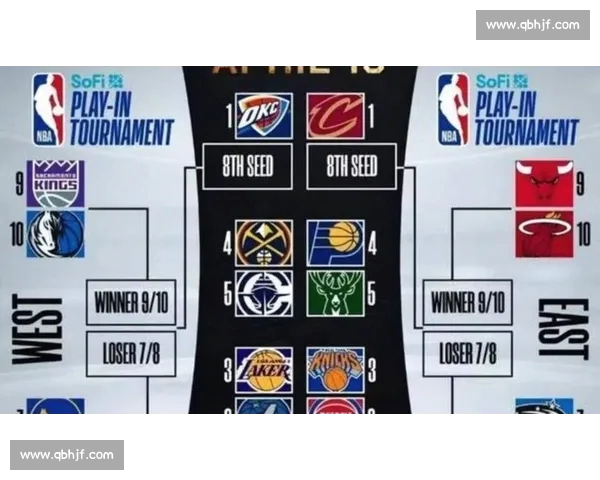 NBA最新积分榜：东部激烈竞争 西部强队崛起 总冠军之路愈加扑朔迷离